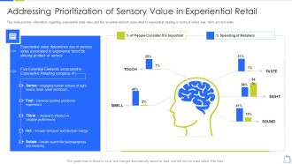 Redefining Experiential Retail Marketing Addressing Prioritization Of Sensory Value In Experiential Retail Clipart PDF