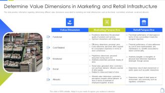 Redefining Experiential Retail Marketing Determine Value Dimensions In Marketing Structure PDF