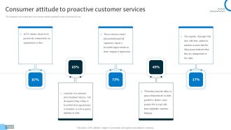 Redefining IT Solutions Delivery In A Post Pandemic Consumer Attitude To Proactive Customer Services Microsoft PDF