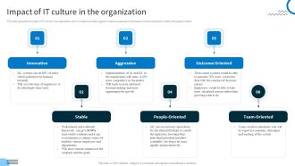Redefining IT Solutions Delivery In A Post Pandemic Impact Of IT Culture In The Organization Ideas PDF