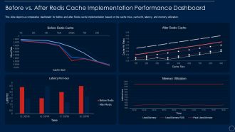 Redis Cache Data Structure IT Before Vs After Redis Cache Portrait PDF