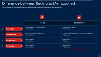 Redis Cache Data Structure IT Difference Between Redis And Memcached Template PDF