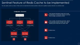 Redis Cache Data Structure IT Sentinel Feature Of Redis Cache To Be Implemented Infographics PDF