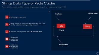 Redis Cache Data Structure IT Strings Data Type Of Redis Cache Icons PDF