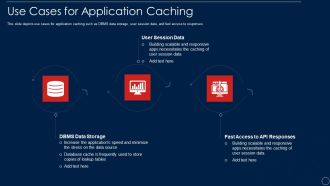 Redis Cache Data Structure IT Use Cases For Application Caching Information PDF