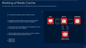 Redis Cache Data Structure IT Working Of Redis Cache Demonstration PDF