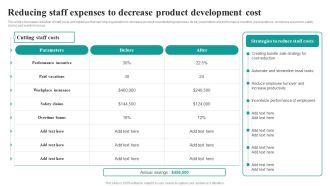 Reducing Staff Expenses To Decrease Product Development Cost Market Focused Product Launch Strategy Sample PDF
