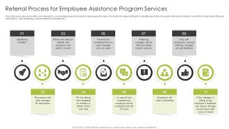 Referral Process For Employee Assistance Program Services Ppt PowerPoint Presentation File Structure PDF