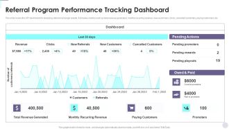 Referral Program Performance Tracking Dashboard Consumer Contact Point Guide Icons PDF