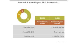 Referral Source Report Ppt Presentation