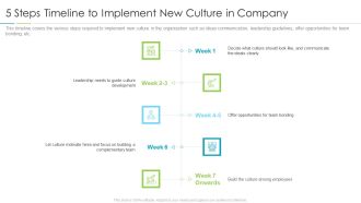 Refining Company Ethos 5 Steps Timeline To Implement New Culture In Company Clipart PDF