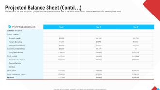 Reform Endgame Projected Balance Sheet Contd Designs PDF