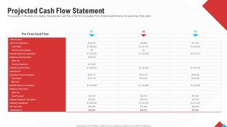 Reform Endgame Projected Cash Flow Statement Sample PDF