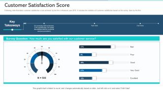 Refurbishing The Product Advertising Plan Customer Satisfaction Score Ppt Outline Samples PDF