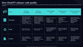 Regenerative Artificial Intelligence Systems How Chatgpt Enhance Code Quality Background PDF