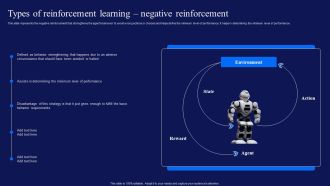 Reinforcement Learning Techniques And Applications Types Of Reinforcement Learning Negative Reinforcement Icons PDF