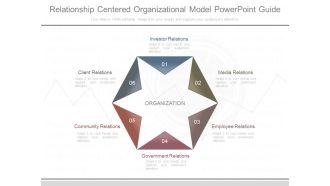 Relationship Centered Organizational Model Powerpoint Guide