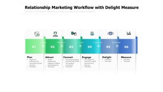 Relationship Marketing Workflow With Delight Measure Ppt PowerPoint Presentation File Tips PDF