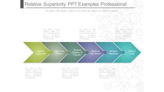 Relative Superiority Ppt Examples Professional