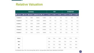 Relative Valuation Ppt PowerPoint Presentation Styles Objects