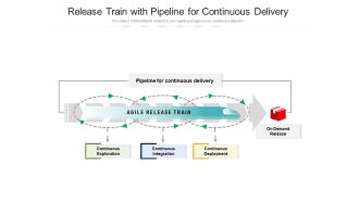 Release Train With Pipeline For Continuous Delivery Ppt PowerPoint Presentation File Clipart PDF