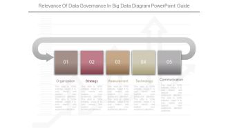 Relevance Of Data Governance In Big Data Diagram Powerpoint Guide