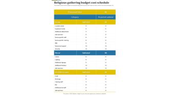 Religious Gathering Budget Cost Schedule One Pager Sample Example Document