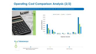 Relocation Of Business Process Offshoring Operating Cost Comparison Analysis Expenses Professional PDF