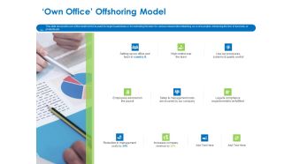 Relocation Of Business Process Offshoring Own Office Offshoring Model Mockup PDF