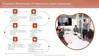 Remodeling Experiential Departmental Store Ecosystem Essential Dimensions Of Impressive Retail Introduction PDF