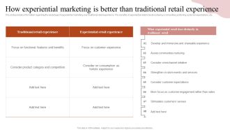 Remodeling Experiential Departmental Store Ecosystem How Experiential Marketing Better Graphics PDF