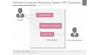 Remote Computer Monitoring System Ppt Summary