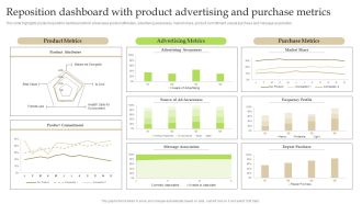 Reposition Dashboard With Product Advertising And Purchase Metrics Ppt PowerPoint Presentation File Show PDF