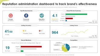 Reputation Administration Dashboard To Track Brands Effectiveness Brand Administration Elements PDF