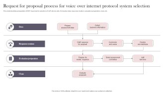 Request For Proposal Process For Voice Over Internet Protocol System Selection Infographics PDF