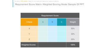 Requirement Score Matrix Weighted Scoring Model Sample Of Ppt