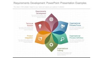 Requirements Development Powerpoint Presentation Examples