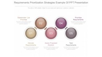 Requirements Prioritization Strategies Example Of Ppt Presentation
