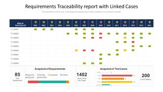 Requirements Traceability Report With Linked Cases Ppt Summary Slide PDF