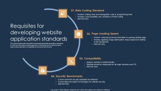 Requisites For Developing Website Application Standards Ideas PDF