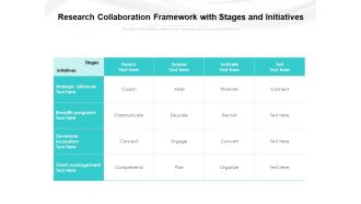 Research Collaboration Framework With Stages And Initiatives Ppt PowerPoint Presentation File Show PDF