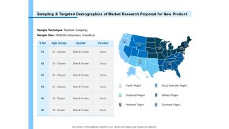Research For New Product Sampling And Targeted Demographics Of Market Research Proposal Topics PDF