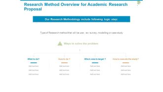 Research Method Overview For Academic Research Proposal Ppt PowerPoint Presentation Ideas Topics