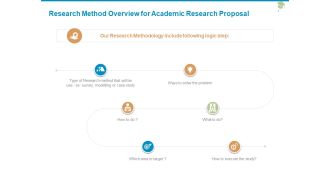 Research Method Overview For Academic Research Proposal Problem Ppt PowerPoint Presentation Inspiration Visual Aids