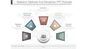 Research Methods And Disciplines Ppt Example