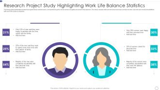 Research Project Study Highlighting Work Life Balance Statistics Graphics PDF
