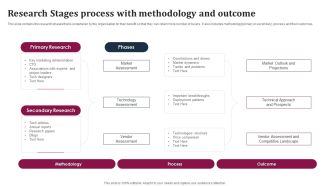 Research Stages Process With Methodology And Outcome Ideas PDF
