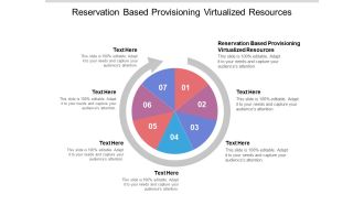 Reservation Based Provisioning Virtualized Resources Ppt PowerPoint Presentation Layouts Templates Cpb Pdf