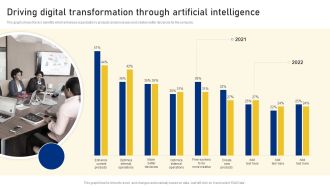 Reshaping Business In Digital Driving Digital Transformation Through Artificial Intelligence Structure PDF