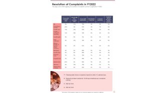 Resolution Of Complaints In FY2022 One Pager Documents